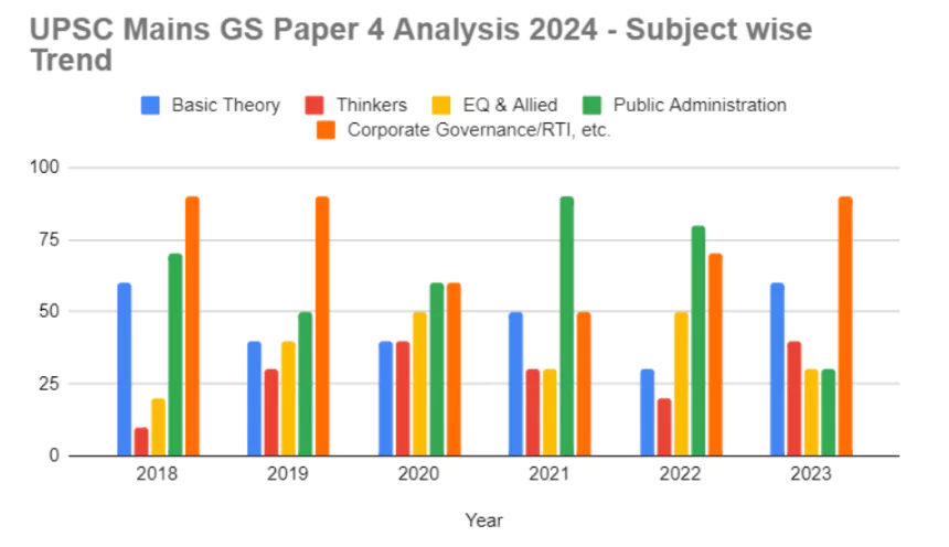 UPSC mains GS paper exam analysis