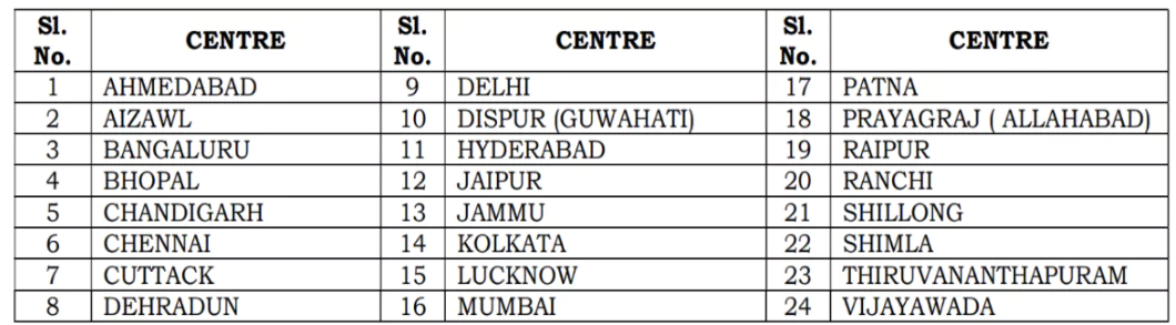 UPSC Mains Exam Centres List 