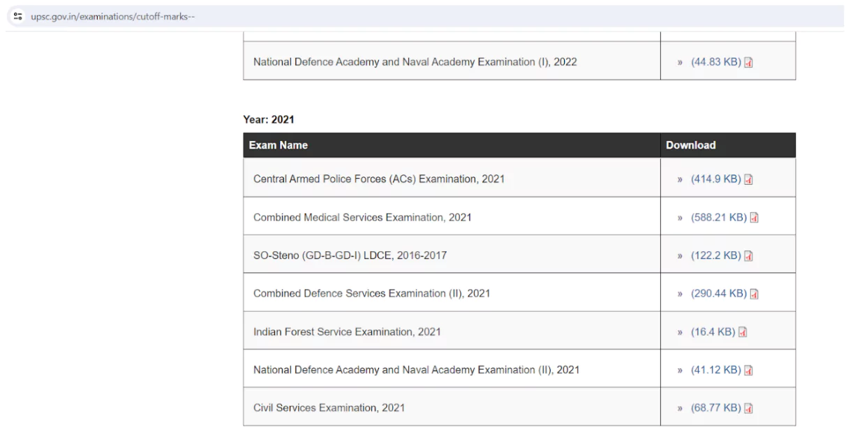 UPSC prelims cutoff analysis 2021