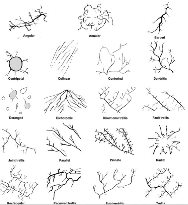 drainage patterns 