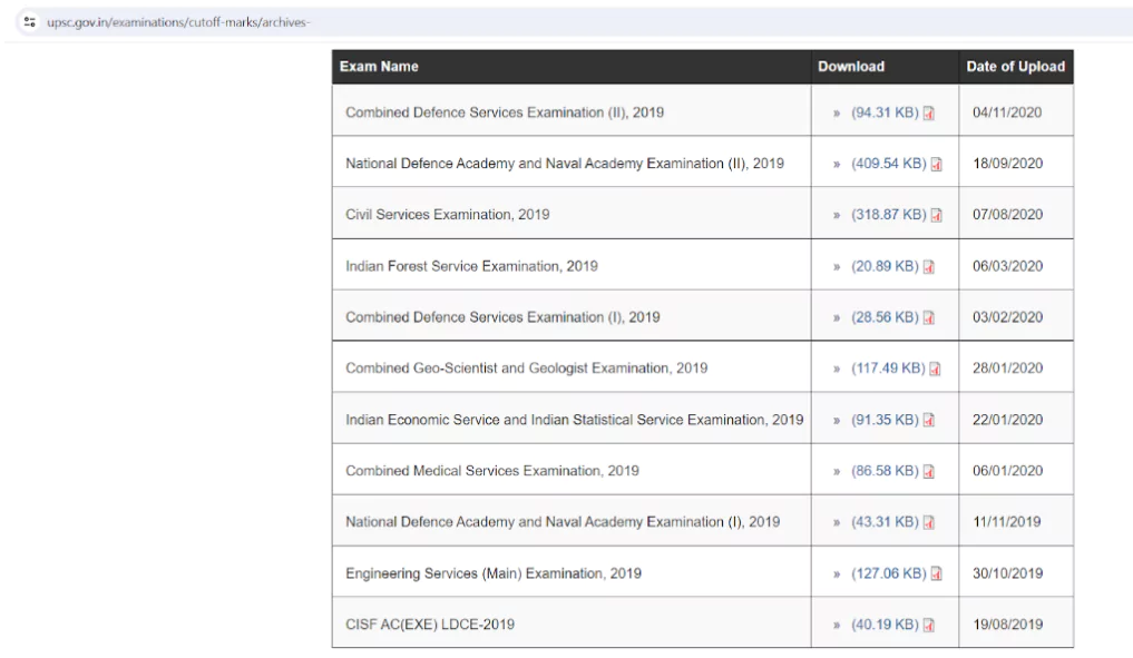 UPSC prelims cutoff analysis 2019