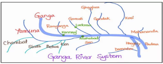 Ganga River 