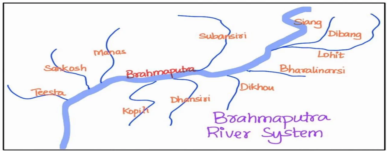 Brahmaputra River 