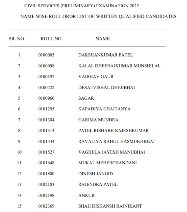 UPSC Prelims Result 2022