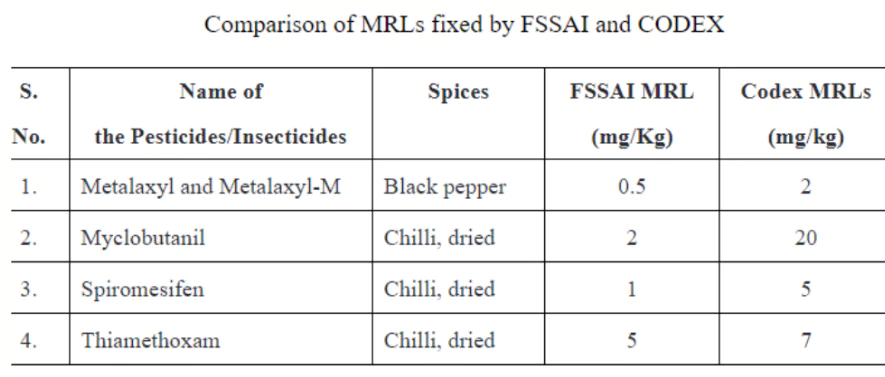 Pesticides 