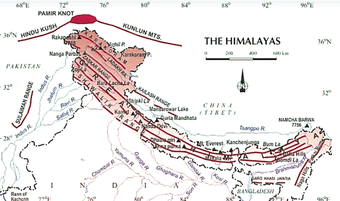 North-South Division Of The Himalayas: Great, Lesser, And Outer Ranges