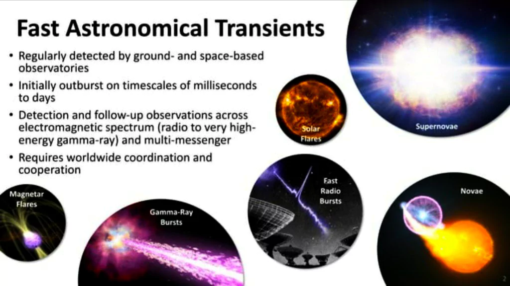 Astronomical Transients