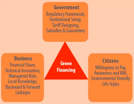 Green Finance 