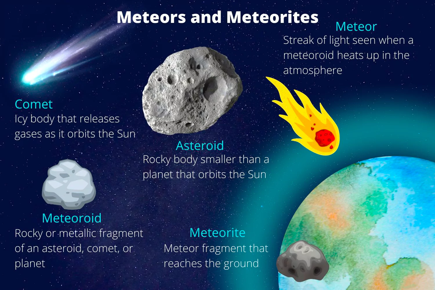 Eta Aquariid Meteor Shower
