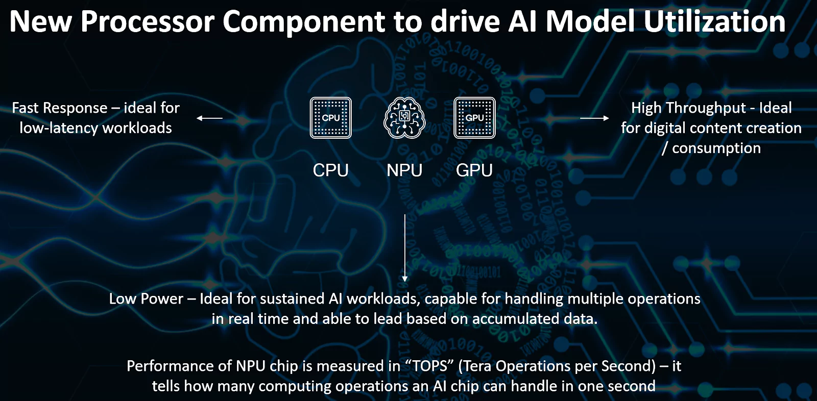 Neural Processing Unit