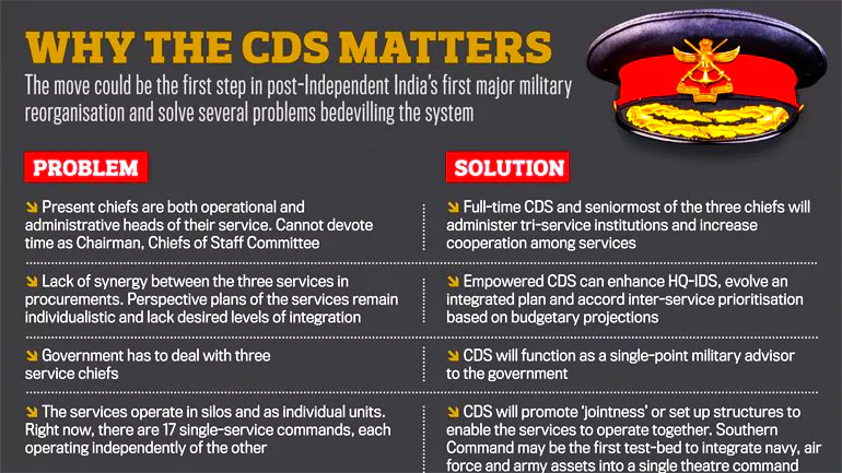 Chief of Defence Staff (CDS)