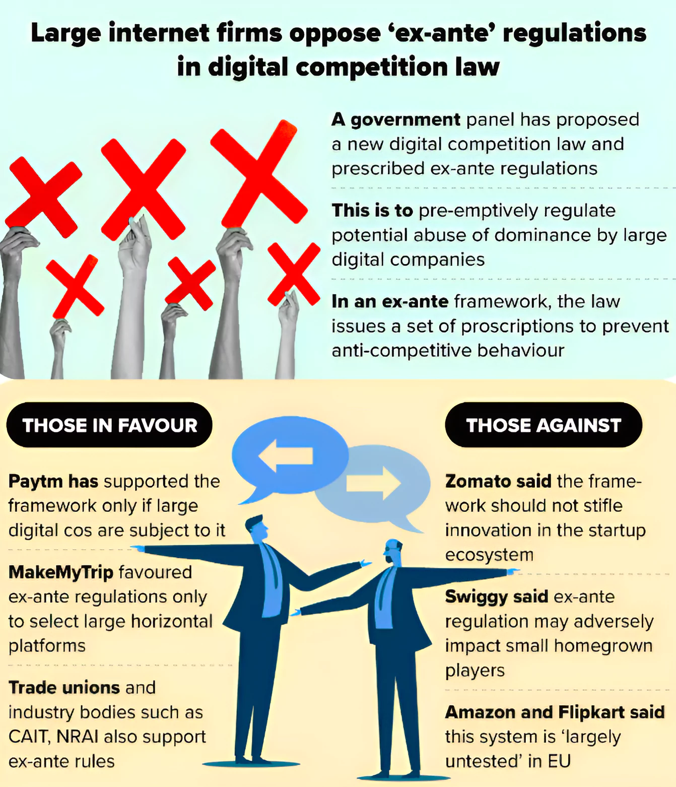 Digital Competition Bill 2024