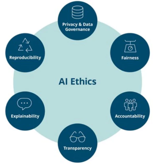 AI Ethics