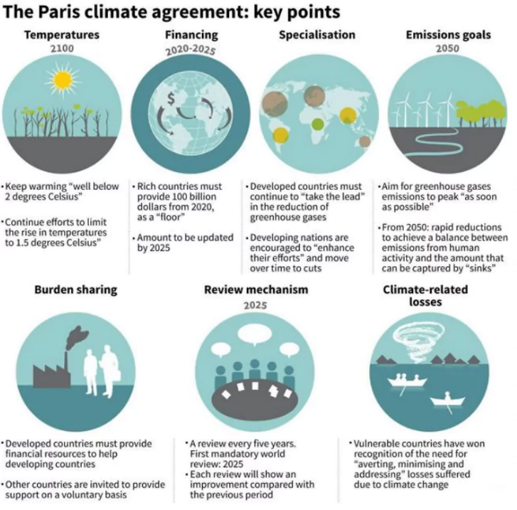 Copernicus Climate Change Service Assessment