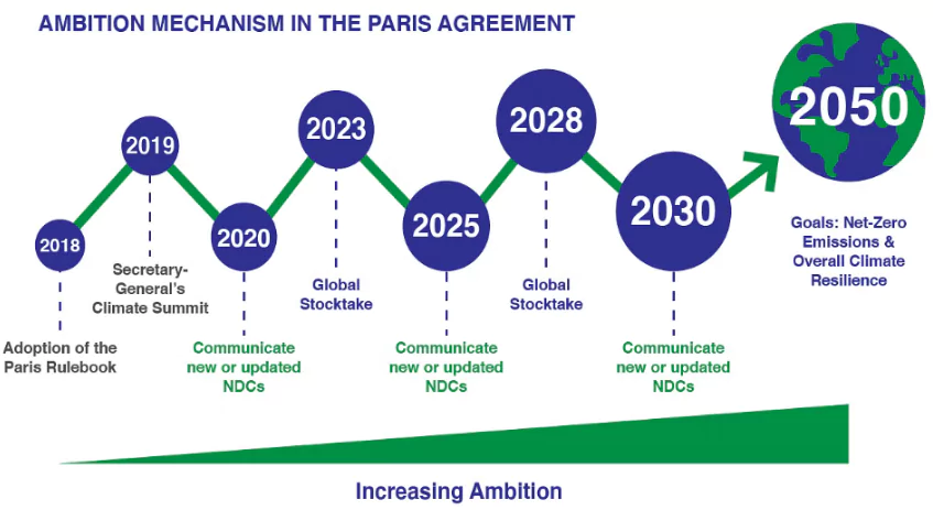 Copernicus Climate Change Service Assessment