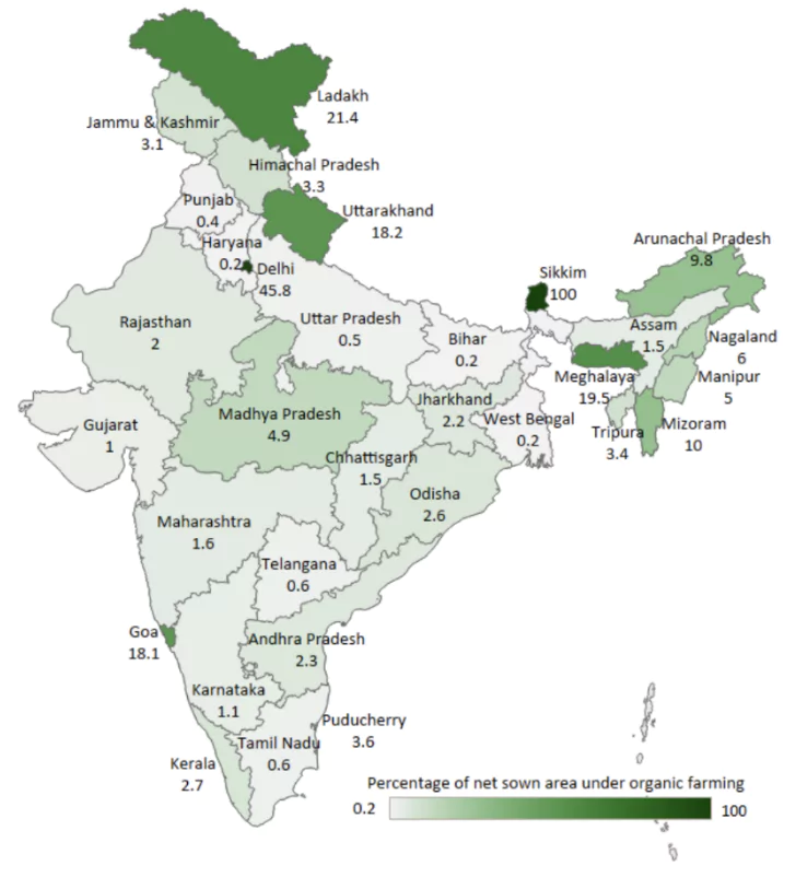 National Programme for Organic Production