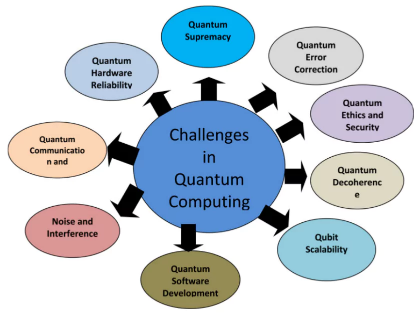 Quantum Science and Technology 