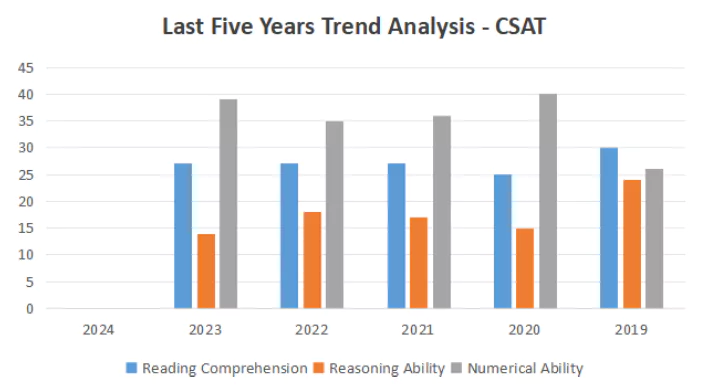 UPSC Prelims Exam Analysis 2024 