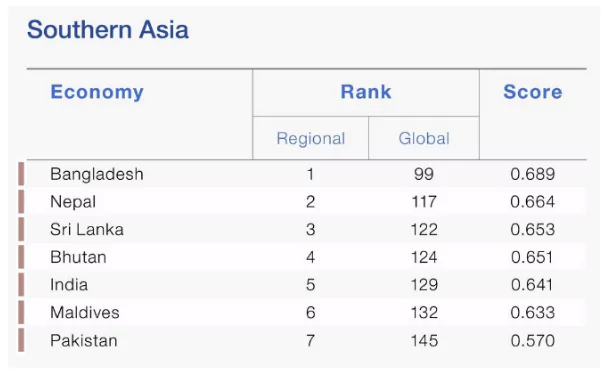 Global Gender Gap Index 2024