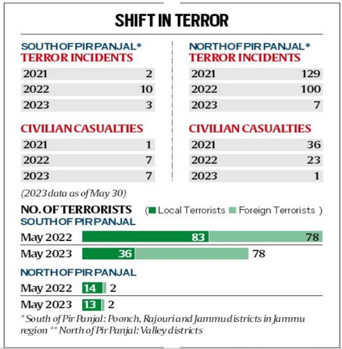 Reasi Terror Attacks 