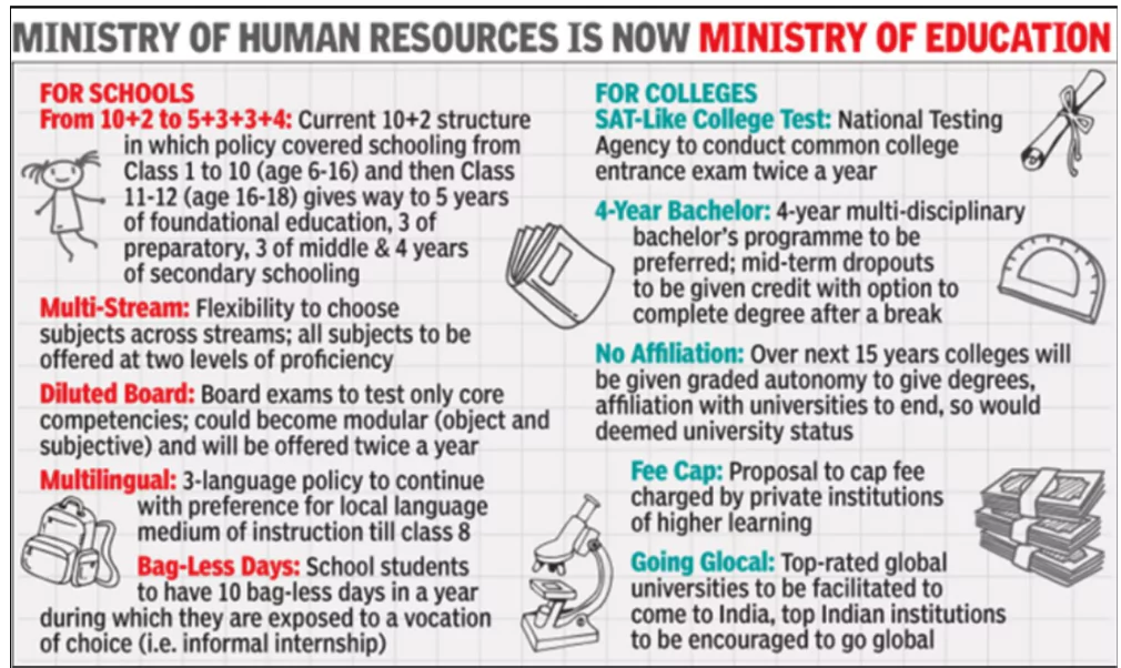 National Education Policy