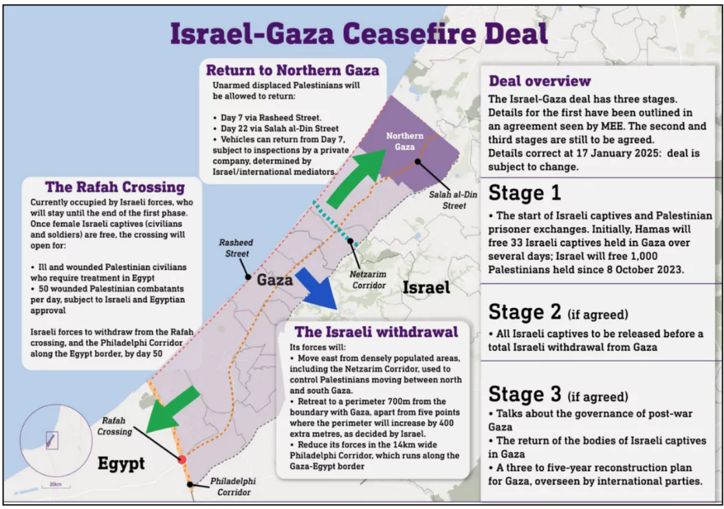 Hamas-Israel Ceasefire