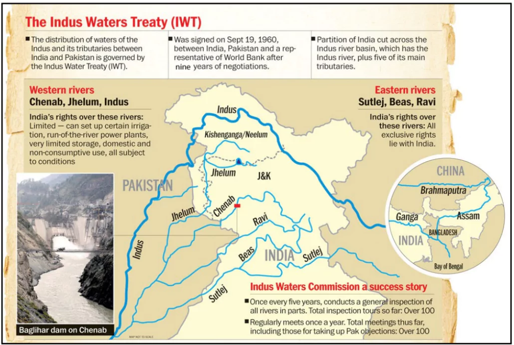 Indus Water Treaty