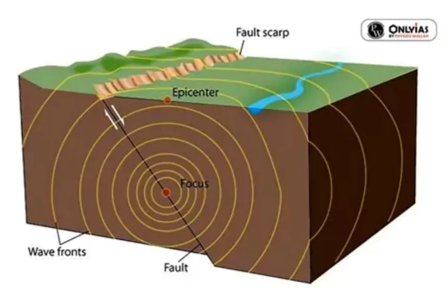 Earthquake