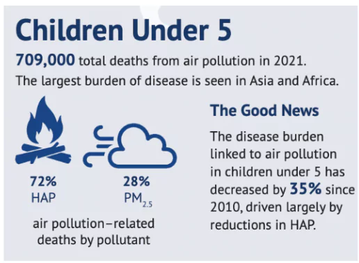 Air Pollution