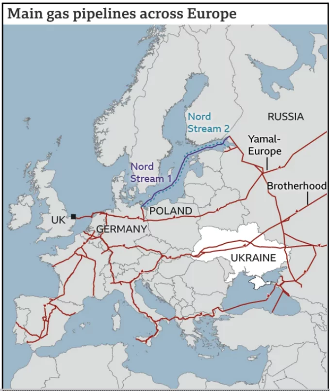 Gas Exports