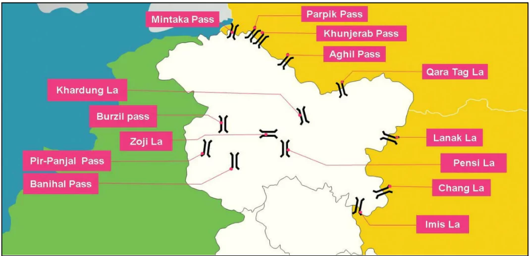 Banihal Bypass