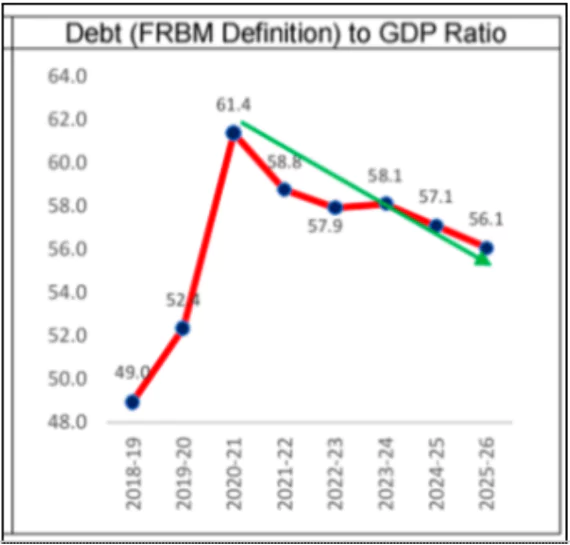 Debt-to-GDP Ratio