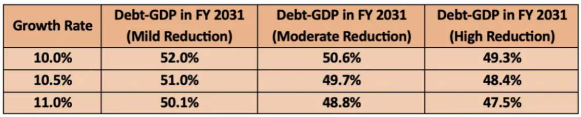 Debt-to-GDP Ratio