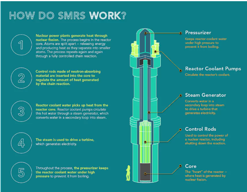 Nuclear Energy Mission