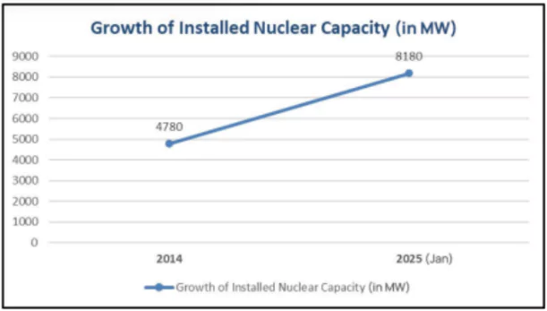 Nuclear Energy Mission