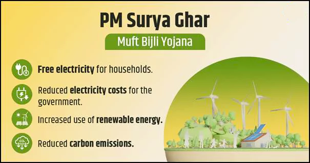 PM Surya Ghar Muft Bijli Yojana