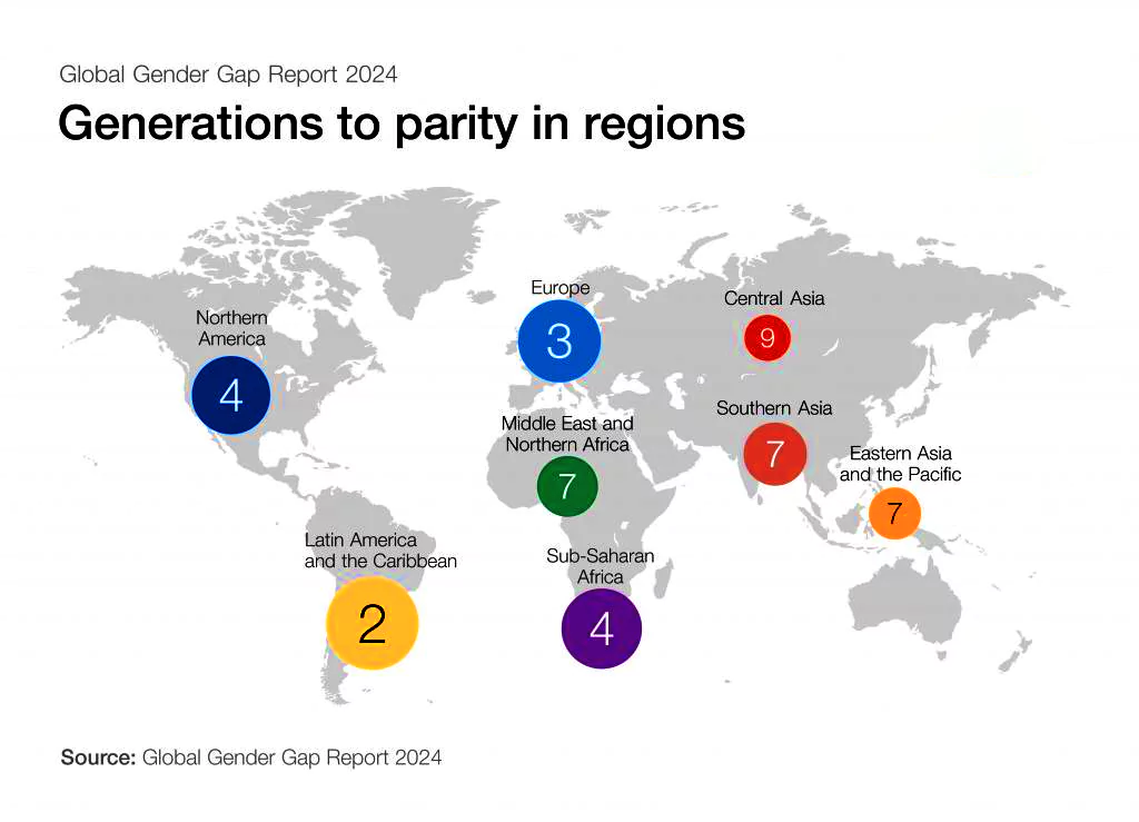 Global Gender Gap Index 2024