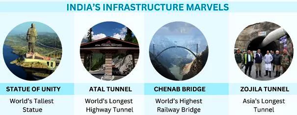 Road Infrastructure in India 