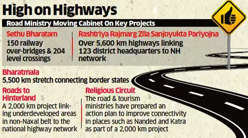 Road Infrastructure in India 