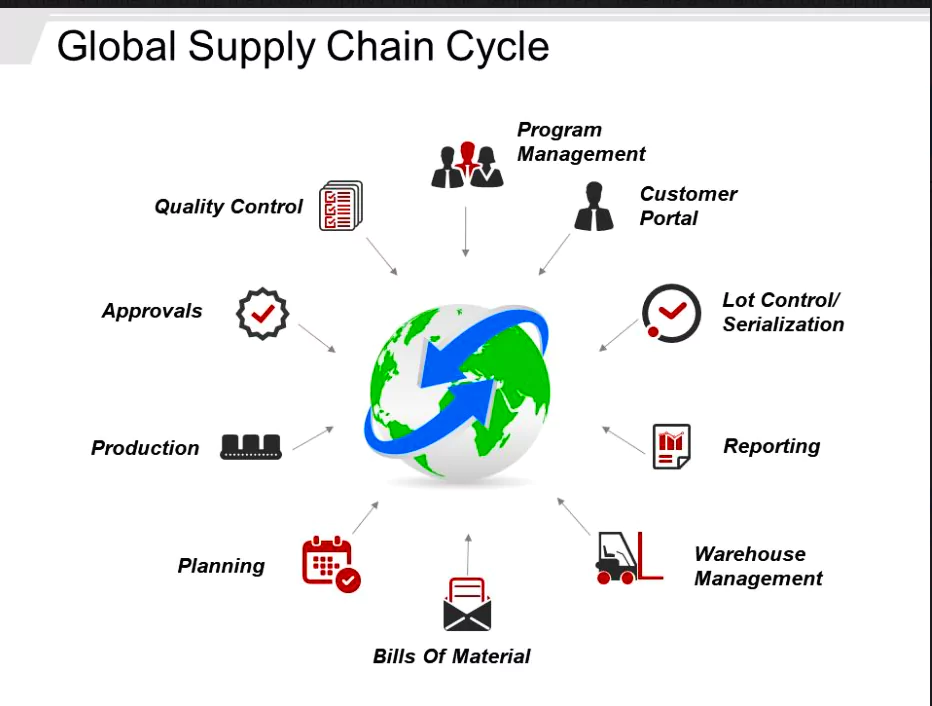 UN Global Supply Chain Forum 2024