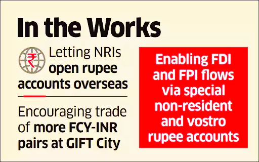 Internationalization of Indian Rupee