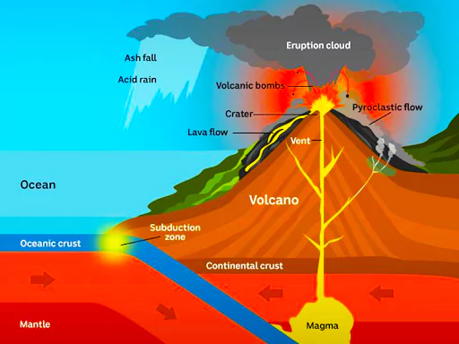 Volcanic Activity in Iceland