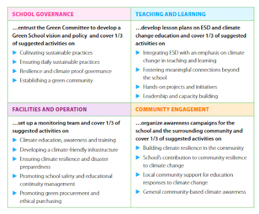 Green School Quality Standard