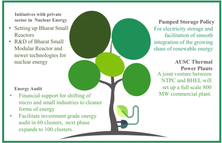 UNION BUDGET 2024-25