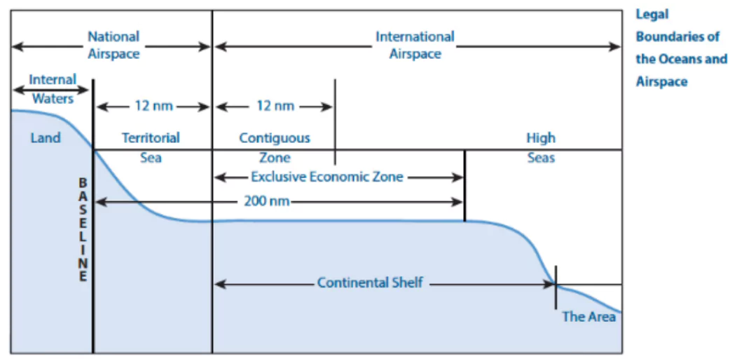 Biodiversity Beyond National Jurisdiction 