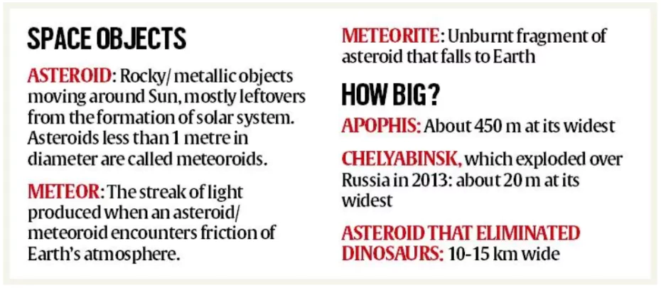 Planetary Defence