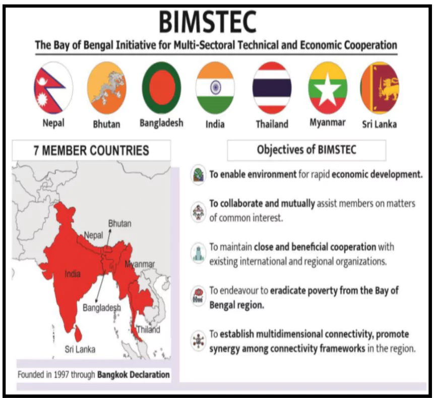 BIMSTEC Foreign Ministers