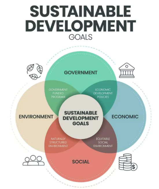 SDG India Index