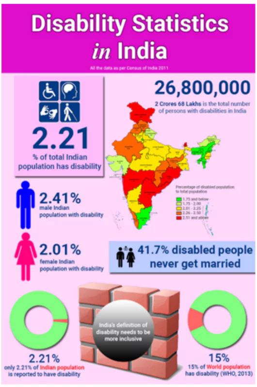 Persons With Disabilities