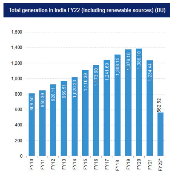 Energy Policy In India